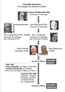 Diagram showing pictures of the scientists listed in the text